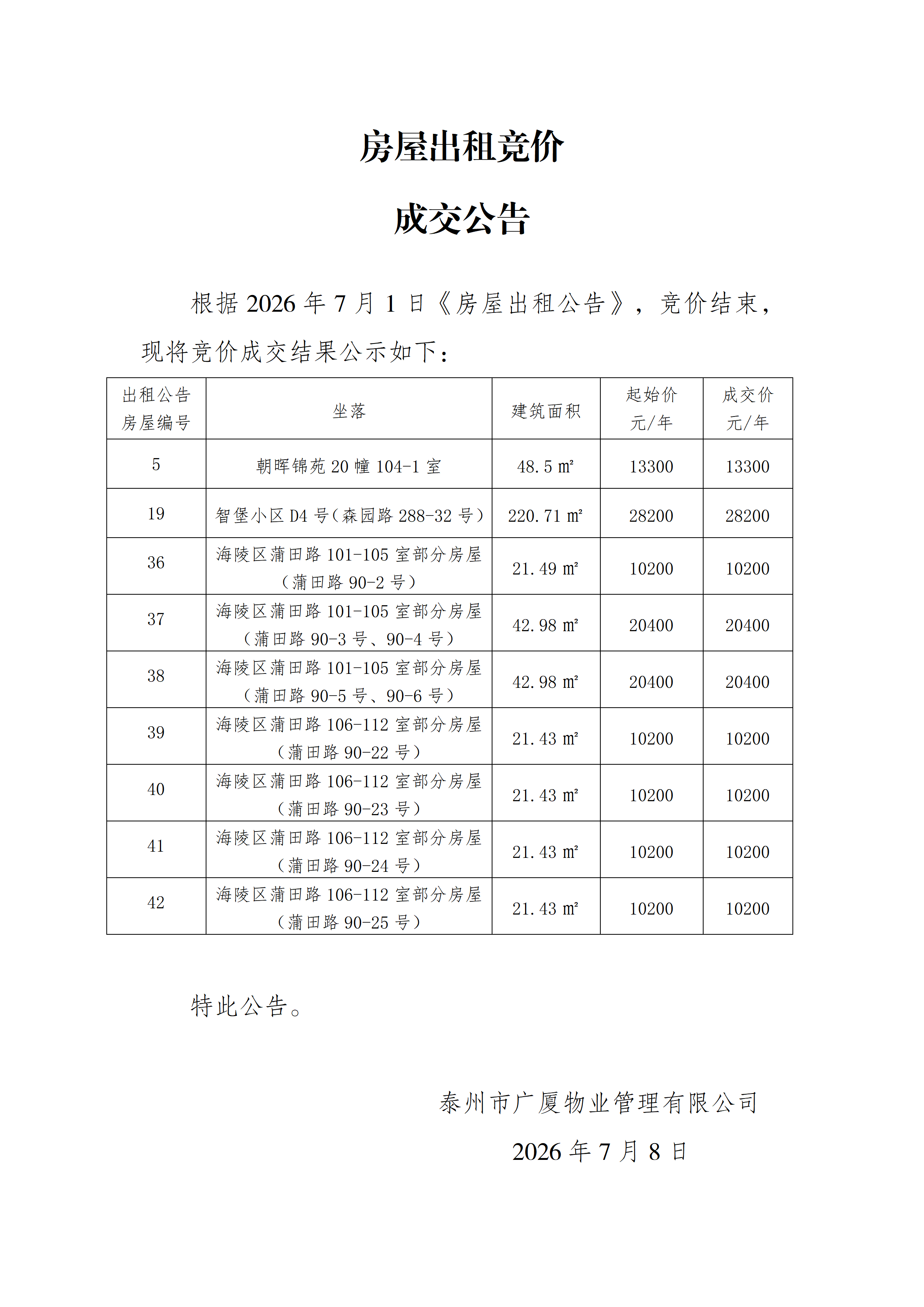 房屋出租競(jìng)價(jià)結(jié)果公示（7.8）（經(jīng)辦人：費(fèi)玥）_01.png